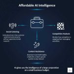 How can AI tools help a small business with a limited budget during this time?