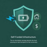 How will the facility's massive 1.4 GW energy demand be met?