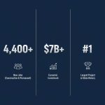 What are the main economic benefits of the OpenAI data center for Michigan?
