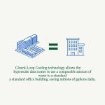 What sustainable technologies will the data center use?