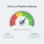 What is the most important marketing metric to track during a housing recession?