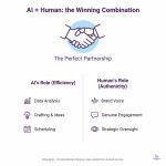 Should I use AI to write all my tweets?