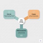 How can I use social media effectively during a housing downturn?