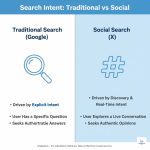 What's the difference between social search and traditional search?