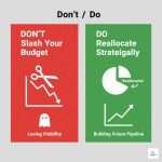 What is the biggest marketing mistake to avoid in a housing recession?