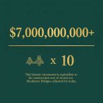 What is the total investment in the OpenAI Project Stargate Michigan facility?