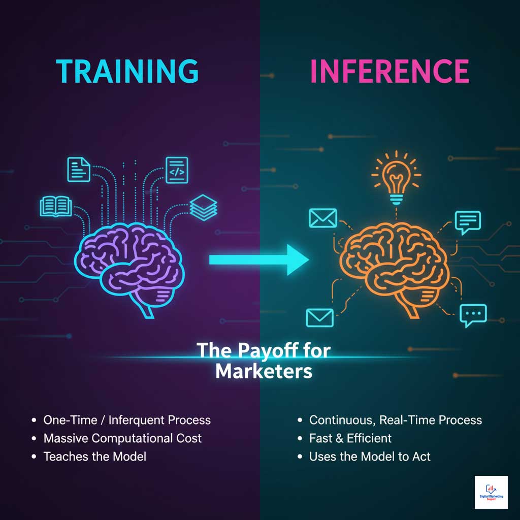 Inference vs. Training: The Two Sides of AI