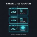 What is the timeline for the Ann Arbor hyperscale data center?