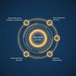 Will this data center only be used by OpenAI?