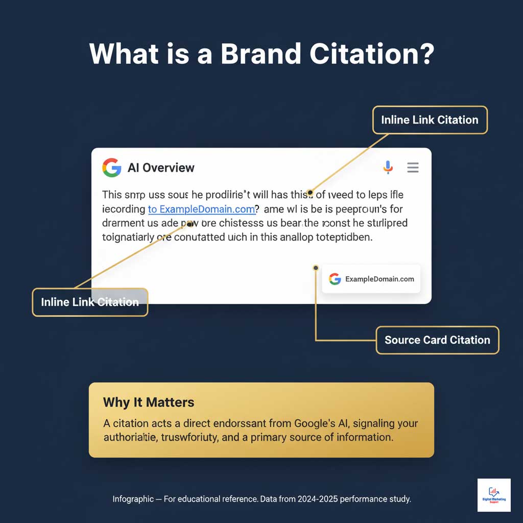 Anatomy of a Brand Citation: The New SERP Gold