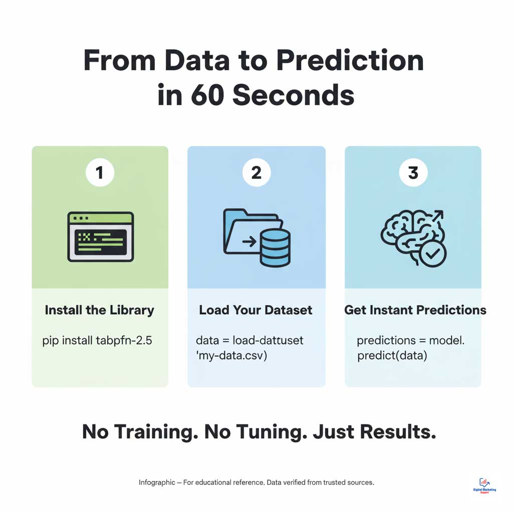 Your First Prediction with TabPFN-2.5 in 3 Steps