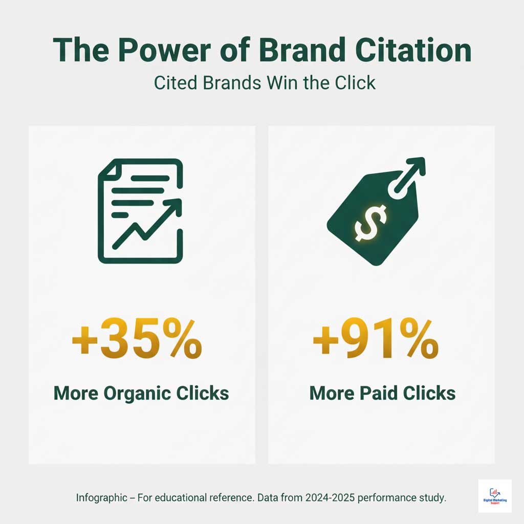 The Citation Payoff: Reversing the CTR Decline