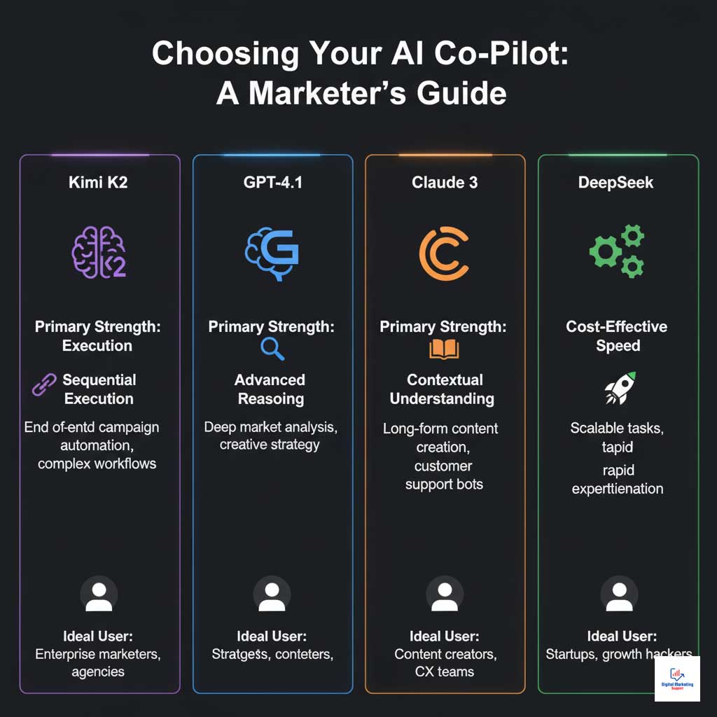 Agentic AI Showdown: Kimi K2 vs. The Competition