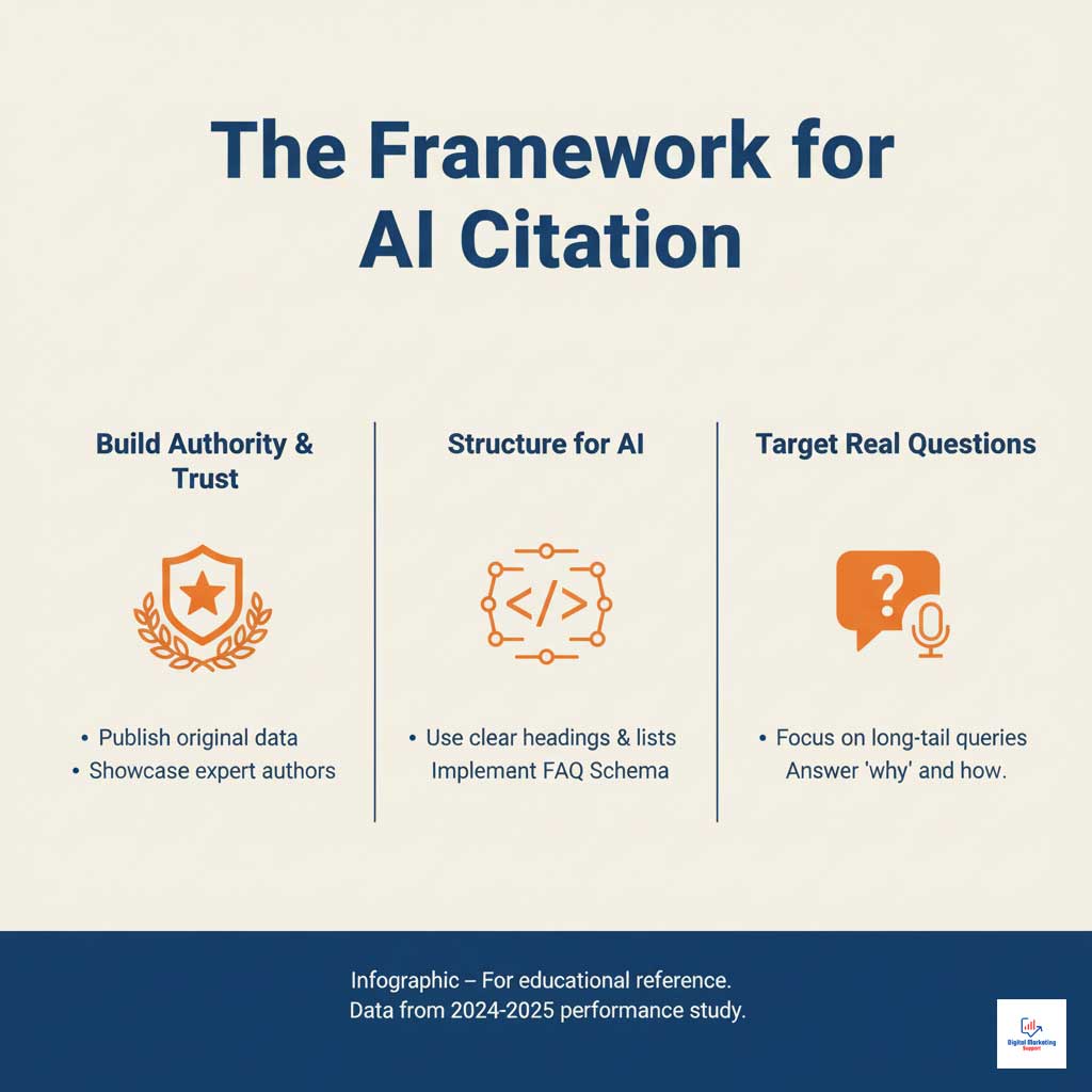 The 3 Pillars of AI-Ready Content Strategy