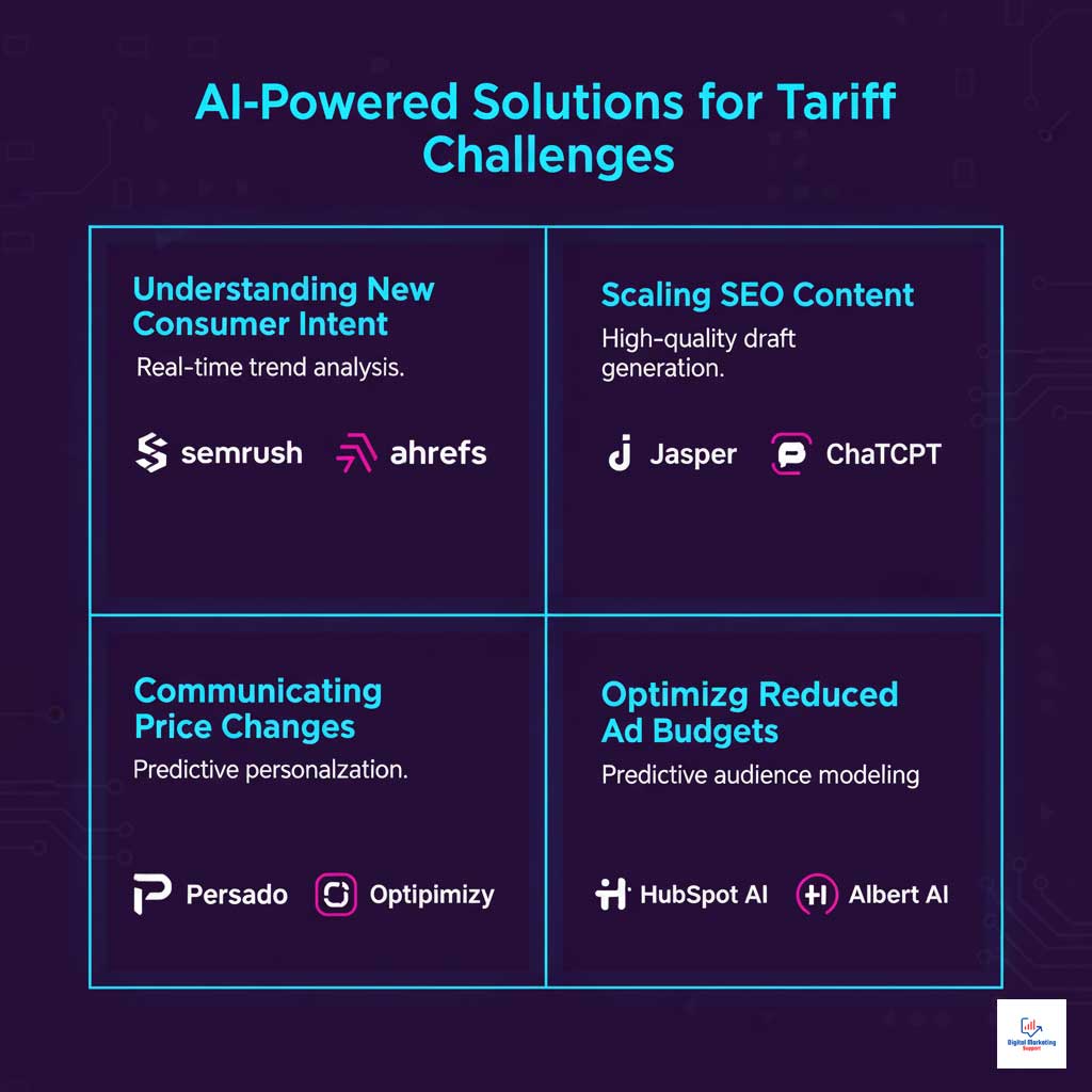 The Marketer's AI Toolkit for a Tariff-Impacted World