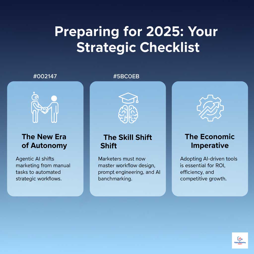 Key Takeaways: Thriving in the Autonomous Marketing Future