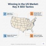 What are the best X SEO tactics for US brands?