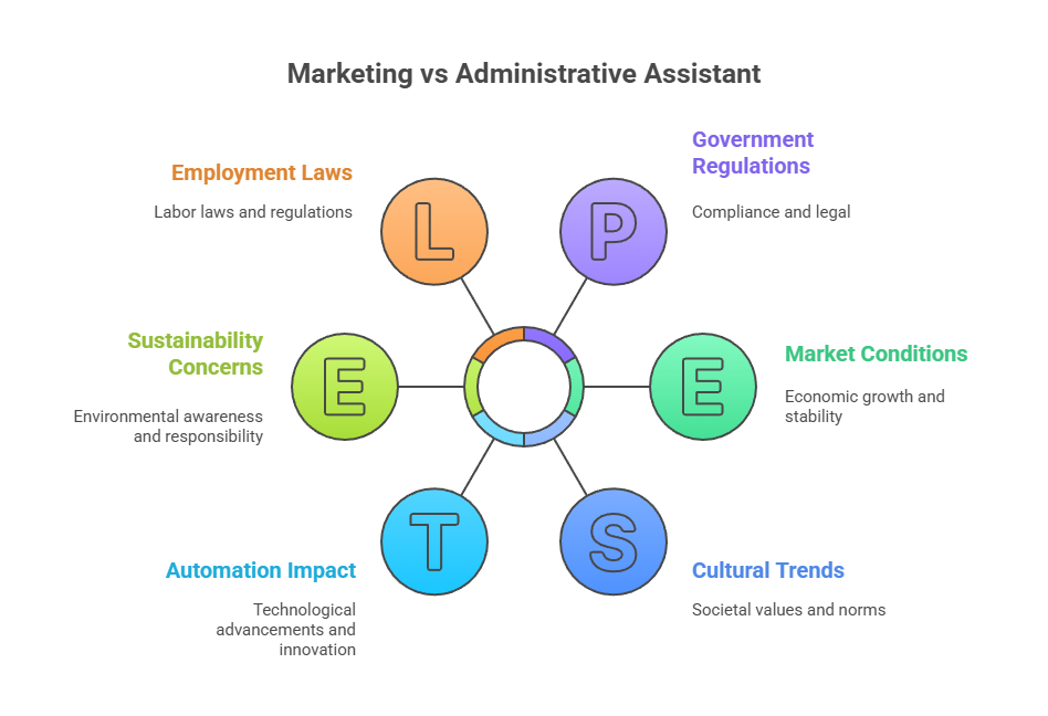 Marketing vs Administrative Assistant