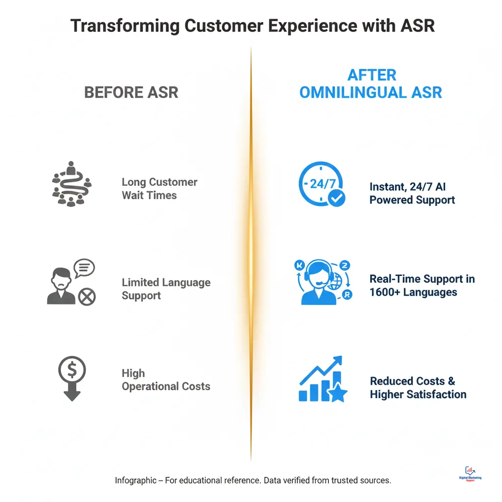 Revolutionizing Customer Experience with AI - Infographic