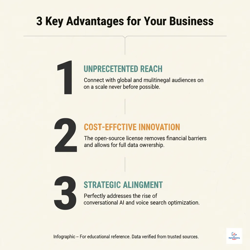 The Future is Open and Spoken - Infographic