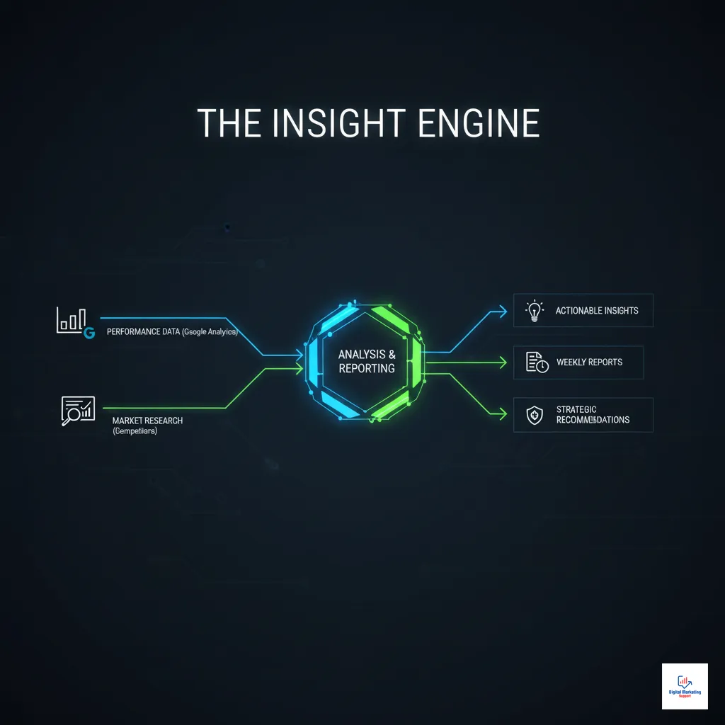 Turning Data into Decisions - Infographic