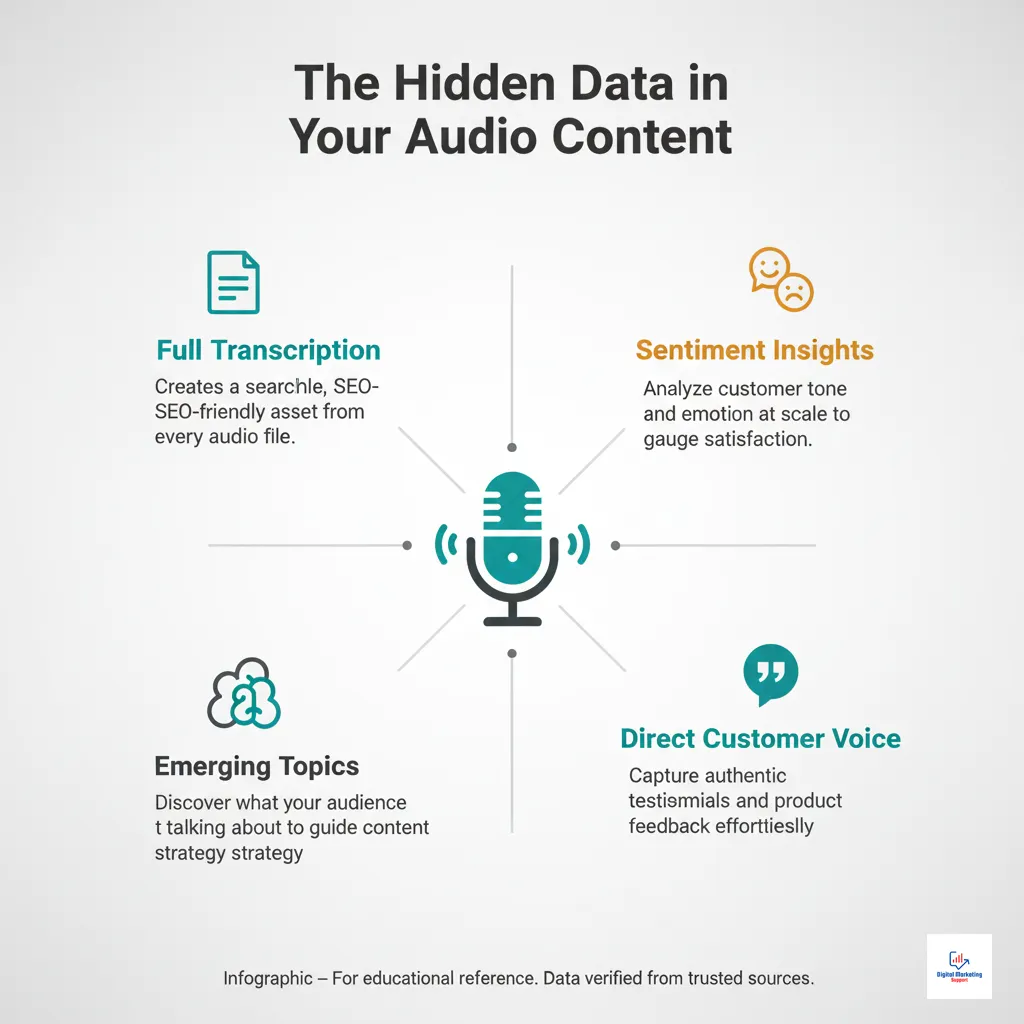 Unlocking Insights with Data-Driven Marketing - Infographic