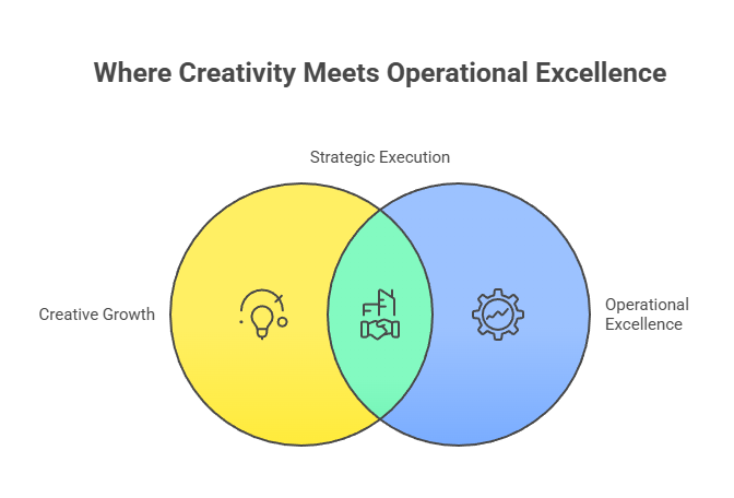 Where Creativity Meets Operational Excellence