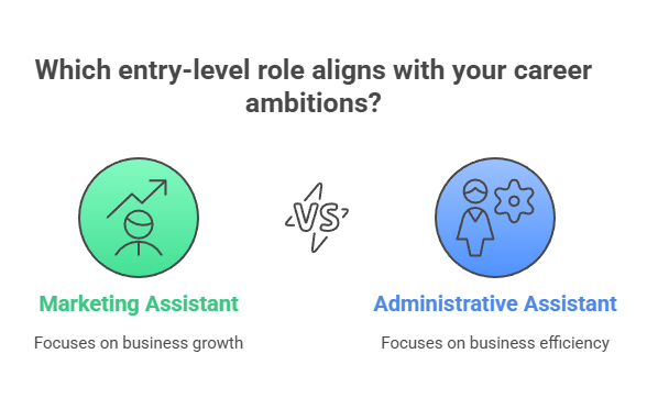 Which entry-level role aligns with your career ambitions