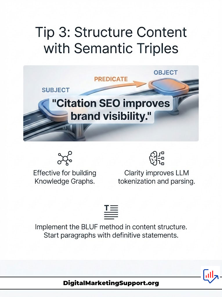 Infographic explaining semantic triples in SEO with tips on citation and content structure.